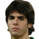 2002/03 - 2016/17 Career Mode Database for Fifa 23