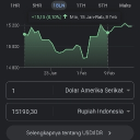 Jual Beli Produk Digital dan Layanan jasa Indonesia
