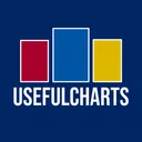 Unofficial UsefulCharts Discord