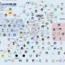 バーチャルYouTuberファン5年生部