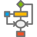 Durable Workflow
