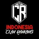 Indonesian Clan Ranking
