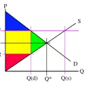 IGDA Game Economics SIG