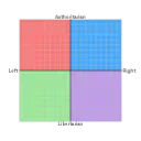 Political Compass Memes