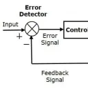 EN00E Control Systems