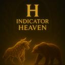 Indicator Heaven