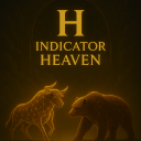 Indicator Heaven Discord server icon