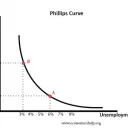 Econ 100B