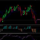 Synthetic Indices