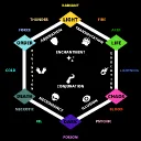 Primordial Roundtable discord icon