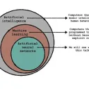 UAT Data Scientist Discord server icon