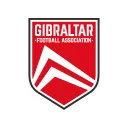 Gibraltar Football Association