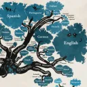 LingOMG | Germanic languages