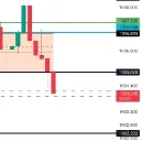 Guide the propTrader