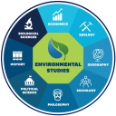 Environmental Science Server Icon