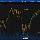 DIY Traders Options Futures FX