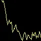 Timewave Zero