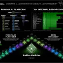 Insilico Medicine