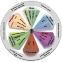 Green Software Package