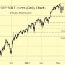 Mitglieder Plattform Value Investing 2050