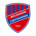 [PCL] RKS RAKÓW