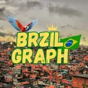 𝐵𝑟𝑧𝑖𝑙 Graph 🇧🇷