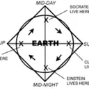 Outer Wilds Lore Map