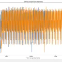 F1 Telemetry