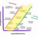 Unparalleled Misalignments