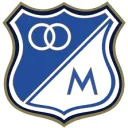 [FCFR] Millonarios FC Temporada 2 | TOUCH