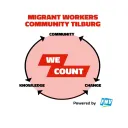Migrant Workers Community - Tilburg