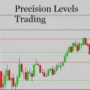 Precision Levels Trading