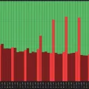 GTO Wizard Testing Environment