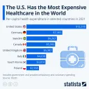 American Healthcare