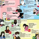 political tests