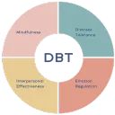 DBTselfhelp