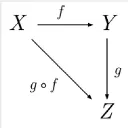 category theory reading group
