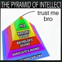 Pyramid of Intellect