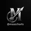 Maaz Charts