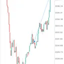 Free crypto/forex signal and learning