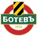 NBL | Botev Plovdiv