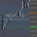 Andrew’s Alerts 📈 Discord server icon