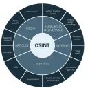 Private Online Investgations
