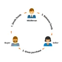 xerz's MM services | trading hub