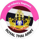 Battailon royal guard | กองพันทหารรักษาพระองค์