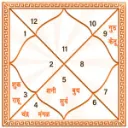 🌟Vedic Astrology (Jyotisha)🌟🕉