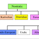 Historical Linguistics | indo-uralic studies discord icon