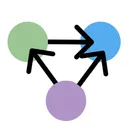 Process Logic