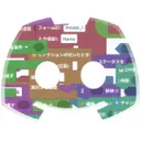 EDBB Support