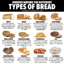 religion of the bread